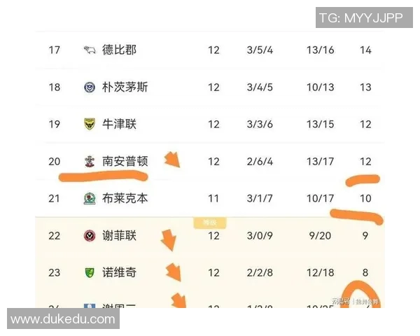 米堡迎战普雷斯顿争夺英冠积分榜重要位置的关键之战 米堡迎战普雷斯顿争夺英冠积分榜重要位置的关键之战