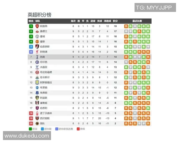 南安普敦主场迎战热刺争夺英超积分榜关键战役分析与展望 南安普敦主场迎战热刺争夺英超积分榜关键战役分析与展望